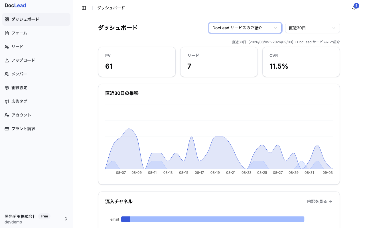 資料フィルタで「DocLead サービスのご紹介」を選択した状態のKPIカード