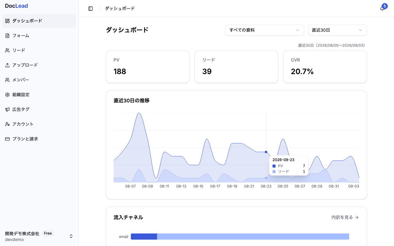 日次推移グラフのツールチップに表示される日別のPV・リード数