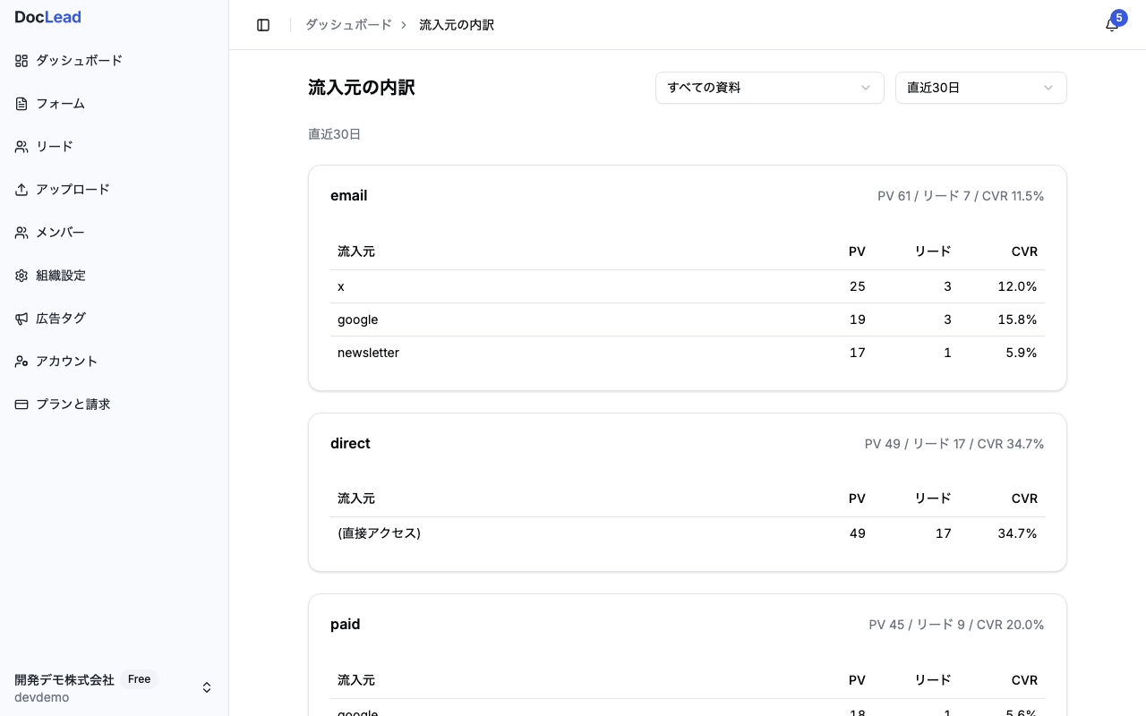 流入元の内訳ページ。email・direct・socialなどチャネル単位のカードと流入元テーブル